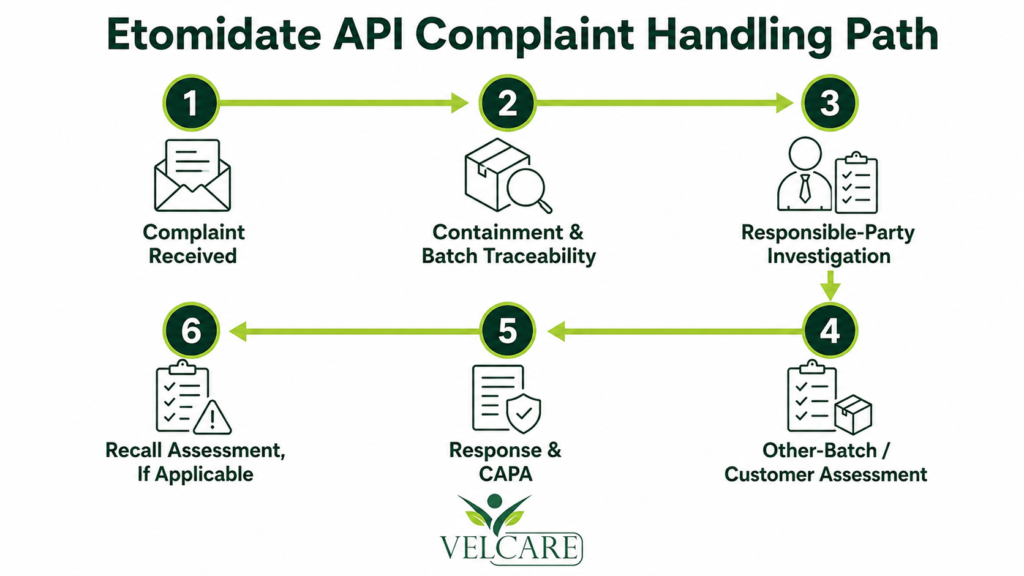 Define the Complaint Clauses