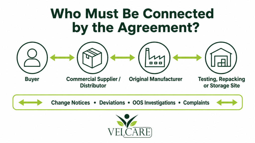 Start by Identifying Every Party Covered by the Agreement