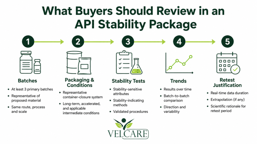 What Should Buyers Review in Etomidate API Stability Data?