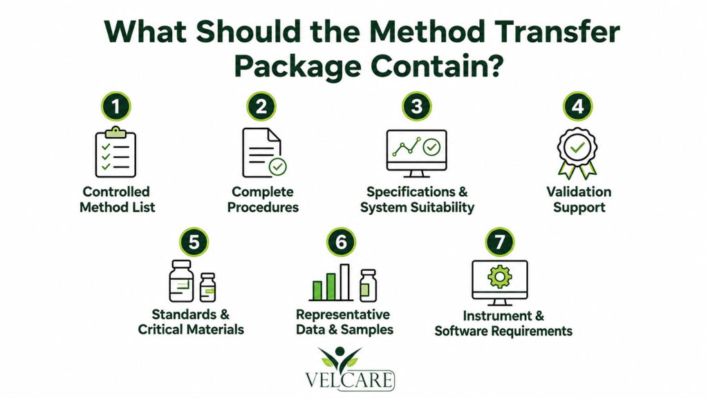 What Should the Etomidate API Method Transfer Package Contain?