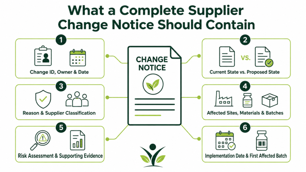What a Complete Supplier Change Notice Should Contain