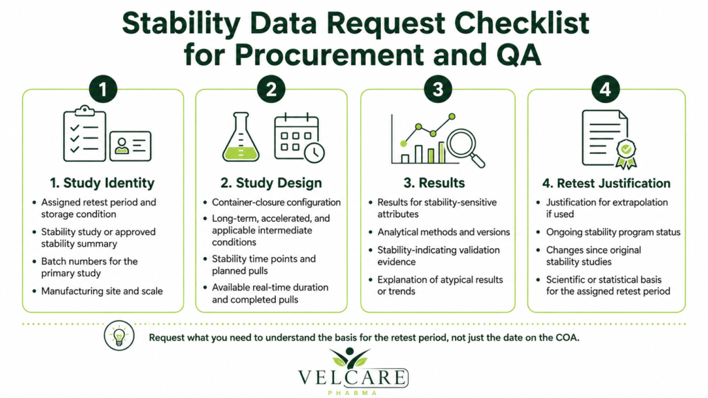 stability data checklist