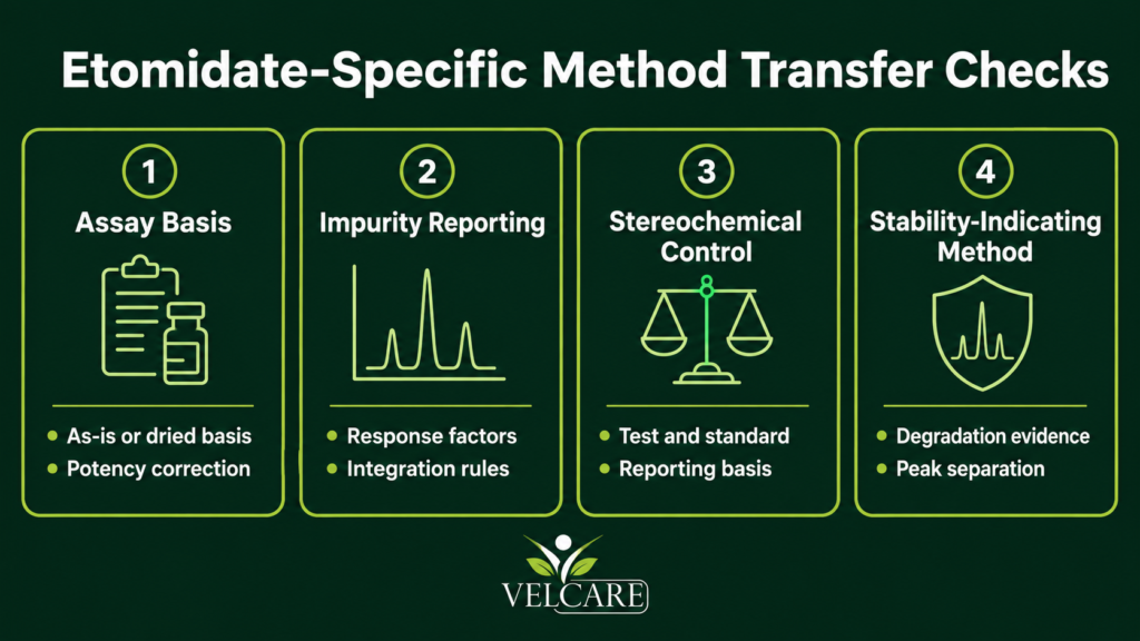 Which Etomidate-Specific Details Should Be Explained?