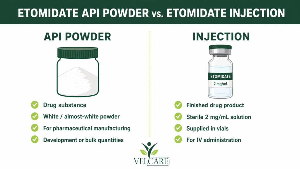 Etomidate API Powder vs. Etomidate Injection: What Is the Difference?