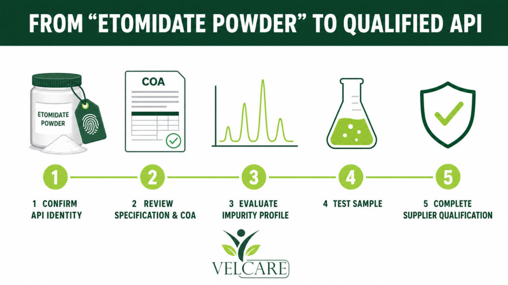 What QA Should Check Before Accepting Etomidate API Powder